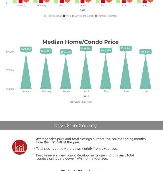 Real Estate Market Update 2018